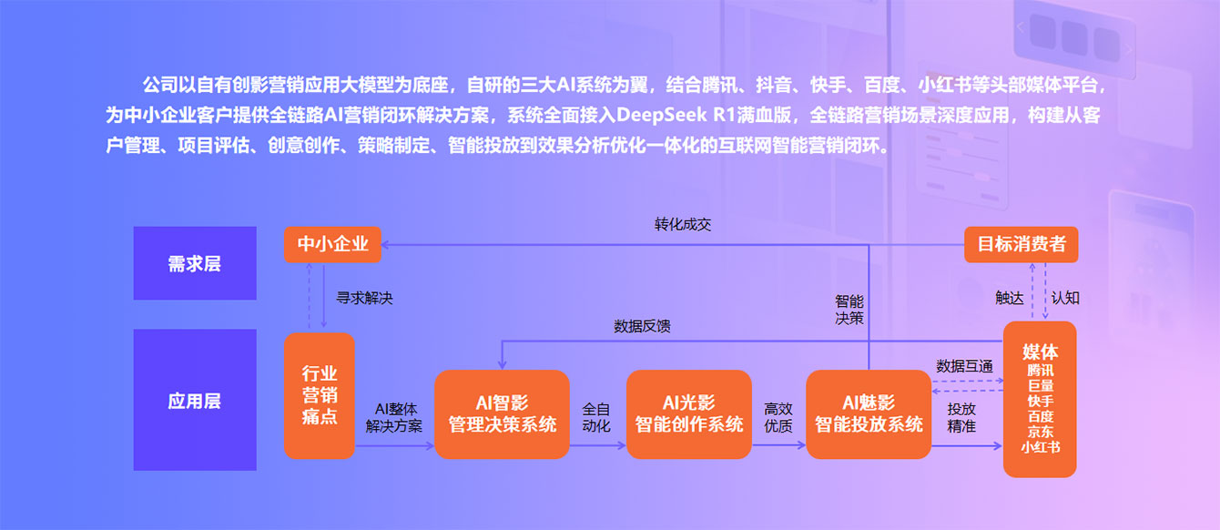 创研股份